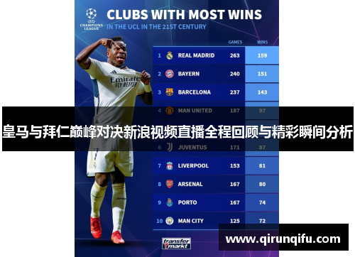 皇马与拜仁巅峰对决新浪视频直播全程回顾与精彩瞬间分析