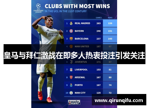 皇马与拜仁激战在即多人热衷投注引发关注